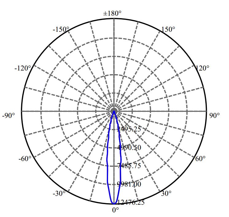 Nata Lighting Company Limited - Evenly Light Shape